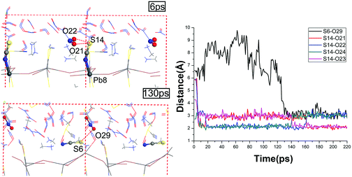 Graphical abstract: Large scale quantum dynamics investigations on the sensing mechanism of H2O, acetone, NO2 and O3 adsorption on the (MA)2Pb(SCN)2I2 surface