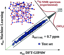 Graphical abstract: NMR shifts in aluminosilicate glasses via machine learning