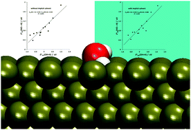 Graphical abstract: Implicit solvent effects in the determination of Brønsted–Evans–Polanyi relationships for heterogeneously catalyzed reactions