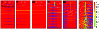 Graphical abstract: Phase-field modeling of the coupled domain structure and dielectric breakdown evolution in a ferroelectric single crystal