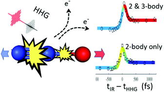 Graphical abstract: N–NO & NN–O bond cleavage dynamics in two- and three-body Coulomb explosion of the N2O2+ dication