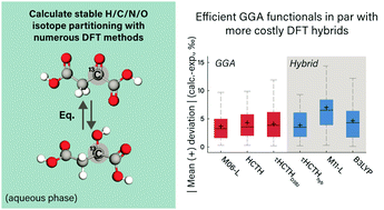 Graphical abstract: Cost-effective density functional theory (DFT) calculations of equilibrium isotopic fractionation in large organic molecules