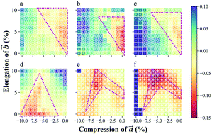 Graphical abstract: Enhancing C–C bond formation by surface strain: a computational investigation for C2 and C3 intermediate formation on strained Cu surfaces