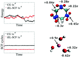 Graphical abstract: Inertial extended-Lagrangian scheme for solving charge equilibration models