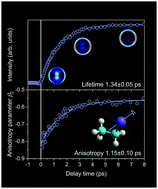 Graphical abstract: Femtosecond predissociation dynamics of ethyl iodide in the B-band