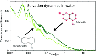 Graphical abstract: Solvation dynamics: improved reproduction of the time-dependent Stokes shift with polarizable empirical force field chromophore models