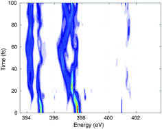 Graphical abstract: Ultrafast nonadiabatic dynamics probed by nitrogen K-edge absorption spectroscopy