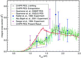 Graphical abstract: Fully coupled (J > 0) time-dependent wave-packet calculations using hyperspherical coordinates for the H + O2 reaction on the CHIPR potential energy surface