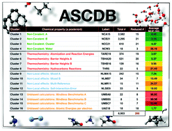 Graphical abstract: Statistically representative databases for density functional theory via data science