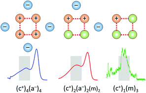 Graphical abstract: Cooperatively enhanced hydrogen bonds in ionic liquids: closing the loop with molecular mimics of hydroxy-functionalized cations