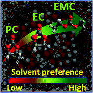 Graphical abstract: The effect of different organic solvents and anion salts on sodium ion storage in cylindrical carbon nanopores