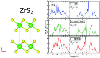 Graphical abstract: Laplacian free and asymptotic corrected semilocal exchange potential applied to the band gap of solids