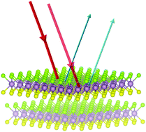 Graphical abstract: Second harmonic generation in Janus MoSSe a monolayer and stacked bulk with vertical asymmetry