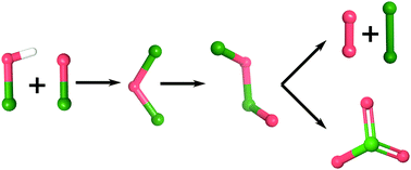 Graphical abstract: Exploring the mechanism of hypochlorous acid decomposition in aqueous solutions