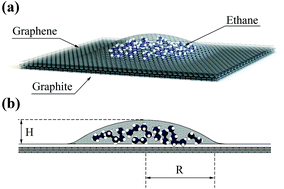 Graphical abstract: Modeling of the phase transition inside graphene nanobubbles filled with ethane