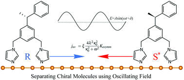 Graphical abstract: Externally driven molecular ratchets on a periodic potential surface: a rate equations approach
