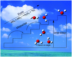 Graphical abstract: Atmospheric chemistry of the self-reaction of HO2 radicals: stepwise mechanism versus one-step process in the presence of (H2O)n (n = 1–3) clusters