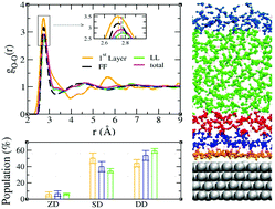 Graphical abstract: Theoretical investigations of a platinum–water interface using quantum-mechanics-molecular-mechanics based molecular dynamics simulations