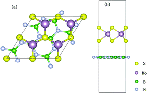 Graphical abstract: Effects of Se substitution and transition metal doping on the electronic and magnetic properties of a MoSxSe2−x/h-BN heterostructure