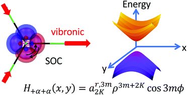 Graphical abstract: Hamiltonian formalism of spin–orbit Jahn–Teller and pseudo-Jahn–Teller problems in trigonal and tetragonal symmetries