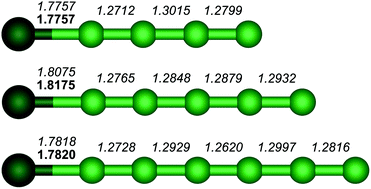 Graphical abstract: Generation and structural characterization of Ge carbides GeCn (n = 4, 5, 6) by laser ablation, broadband rotational spectroscopy, and quantum chemistry