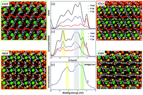 Graphical abstract: Computational and experimental approach to understanding the structural interplay of self-assembled end-terminated alkanethiolates on gold surfaces