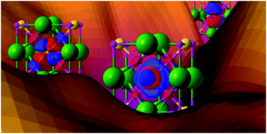 Graphical abstract: Optimizing the orbital occupation in the multiple minima problem of magnetic materials from the metaheuristic firefly algorithm