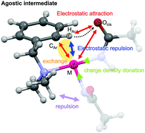 Graphical abstract: A noncovalent interaction insight onto the concerted metallation deprotonation mechanism