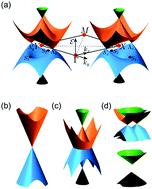 Graphical abstract: A methodical study of quantum phase engineering in topological crystalline insulator SnTe and related alloys