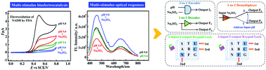 Graphical abstract: A biocomputing platform with electrochemical and fluorescent signal outputs based on multi-sensitive copolymer film electrodes with entrapped Au nanoclusters and tetraphenylethene and electrocatalysis of NADH