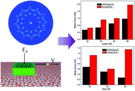 Graphical abstract: Dodecagonal quasicrystal silicene: preparation, mechanical property, and friction behaviour