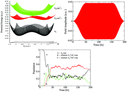 Graphical abstract: Controlled intramolecular H-transfer in malonaldehyde in the electronic ground state mediated through the conical intersection of 1nπ* and 1ππ* excited electronic states