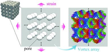 Graphical abstract: Topological ferroelectric nanostructures induced by mechanical strain in strontium titanate