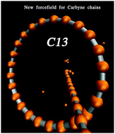 Graphical abstract: C13 – a new empirical force field to characterize the mechanical behavior of carbyne chains