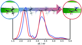 Graphical abstract: A high-throughput computational approach to UV-Vis spectra in protein mutants