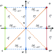 Graphical abstract: Exploring chemical space with alchemical derivatives: alchemical transformations of H through Ar and their ions as a proof of concept