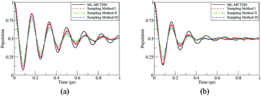 Graphical abstract: Initial sampling in symmetrical quasiclassical dynamics based on Li–Miller mapping Hamiltonian