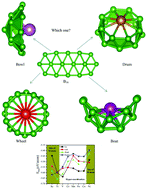 Graphical abstract: Evolutionary search for (M©B16)Q (M = Sc–Ni; Q = 0/−1) clusters: bowl/boat vs. tubular shape