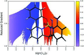 Graphical abstract: Tuning receptors for the encapsulation of beryllium2+