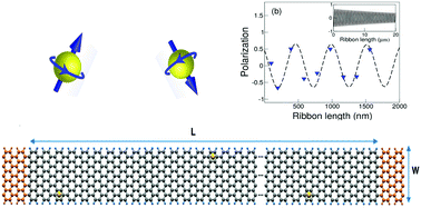 Graphical abstract: Ab initio modelling of spin relaxation lengths in disordered graphene nanoribbons