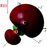 Graphical abstract: Odd–even harmonic generation from oriented CO molecules in linearly polarized laser fields and the influence of the dynamic core-electron polarization