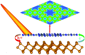 Graphical abstract: A type-II C2N/α-Te van der Waals heterojunction with improved optical properties by external perturbation