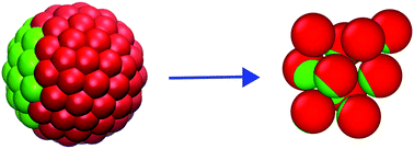 Graphical abstract: Brownian dynamics simulations of one-patch inverse patchy particles