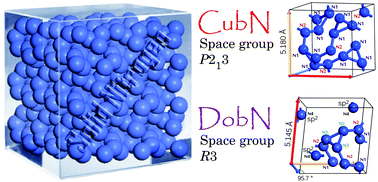 Graphical abstract: Beyond molecular nitrogen: revelation of two ambient-pressure metastable single- and double-bonded nitrogen allotropes built from three-membered rings