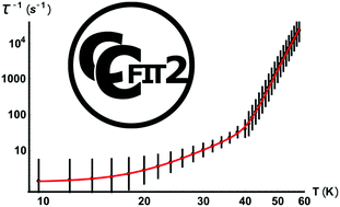 Graphical abstract: Uncertainty estimates for magnetic relaxation times and magnetic relaxation parameters