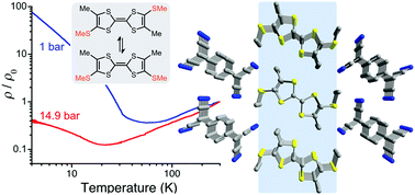 Graphical abstract: Electronic engineering of a tetrathiafulvalene charge-transfer salt via reduced symmetry induced by combined substituents