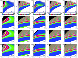 Graphical abstract: Phase diagrams and dynamical evolution of the triple-pathway electro-oxidation of formic acid on platinum