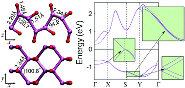 Graphical abstract: Two-dimensional Dirac fermions on oxidized black phosphorus