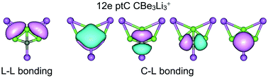 Graphical abstract: Ternary 12-electron CBe3X3+ (X = H, Li, Na, Cu, Ag) clusters: planar tetracoordinate carbons and superalkali cations