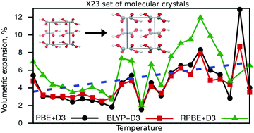 Graphical abstract: Revised values for the X23 benchmark set of molecular crystals